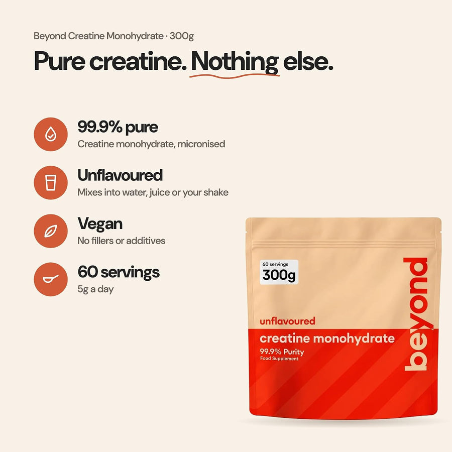 Beyond Creatine Monohydrate Powder – pure creatine, nothing else