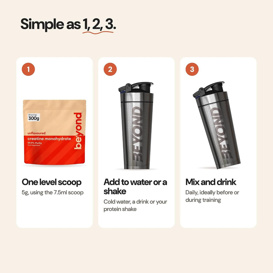 Beyond Creatine Monohydrate Powder – how to use, simple as 1, 2, 3