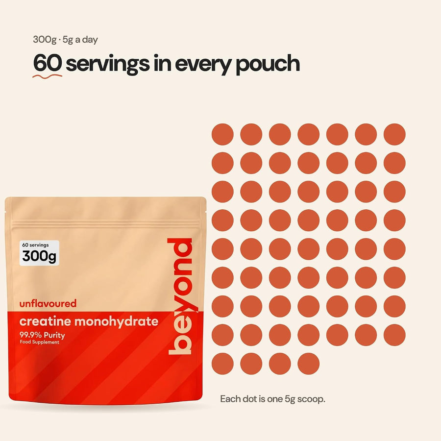 Beyond Creatine Monohydrate Powder – 60 servings in every pouch